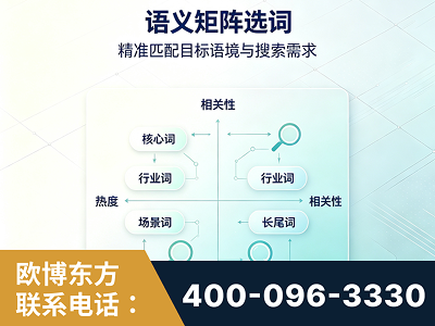 瑞安-语义矩阵选词