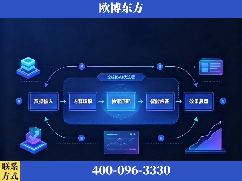 瑞安-AI品牌声誉
